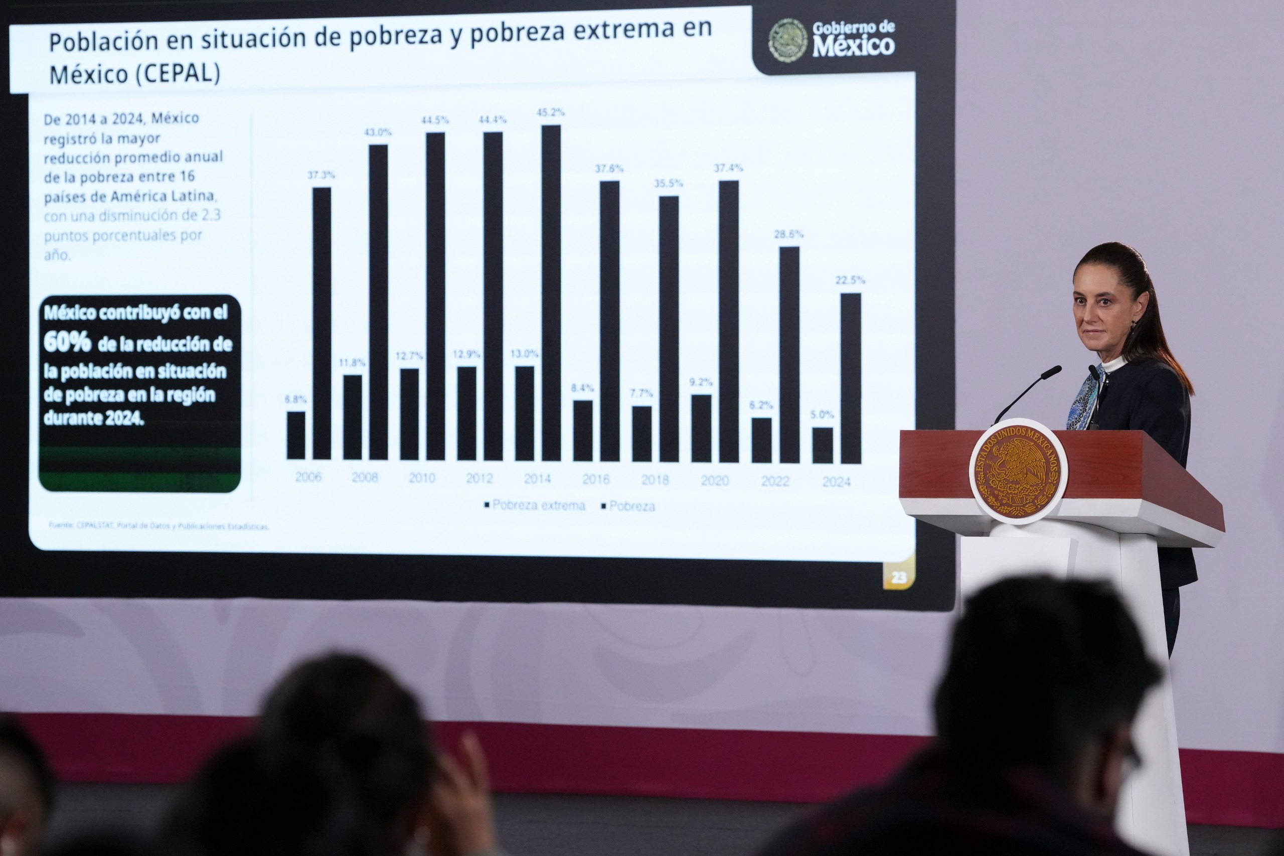 MÉXICO ROMPE RÉCORD DE VIAJEROS INTERNACIONALES