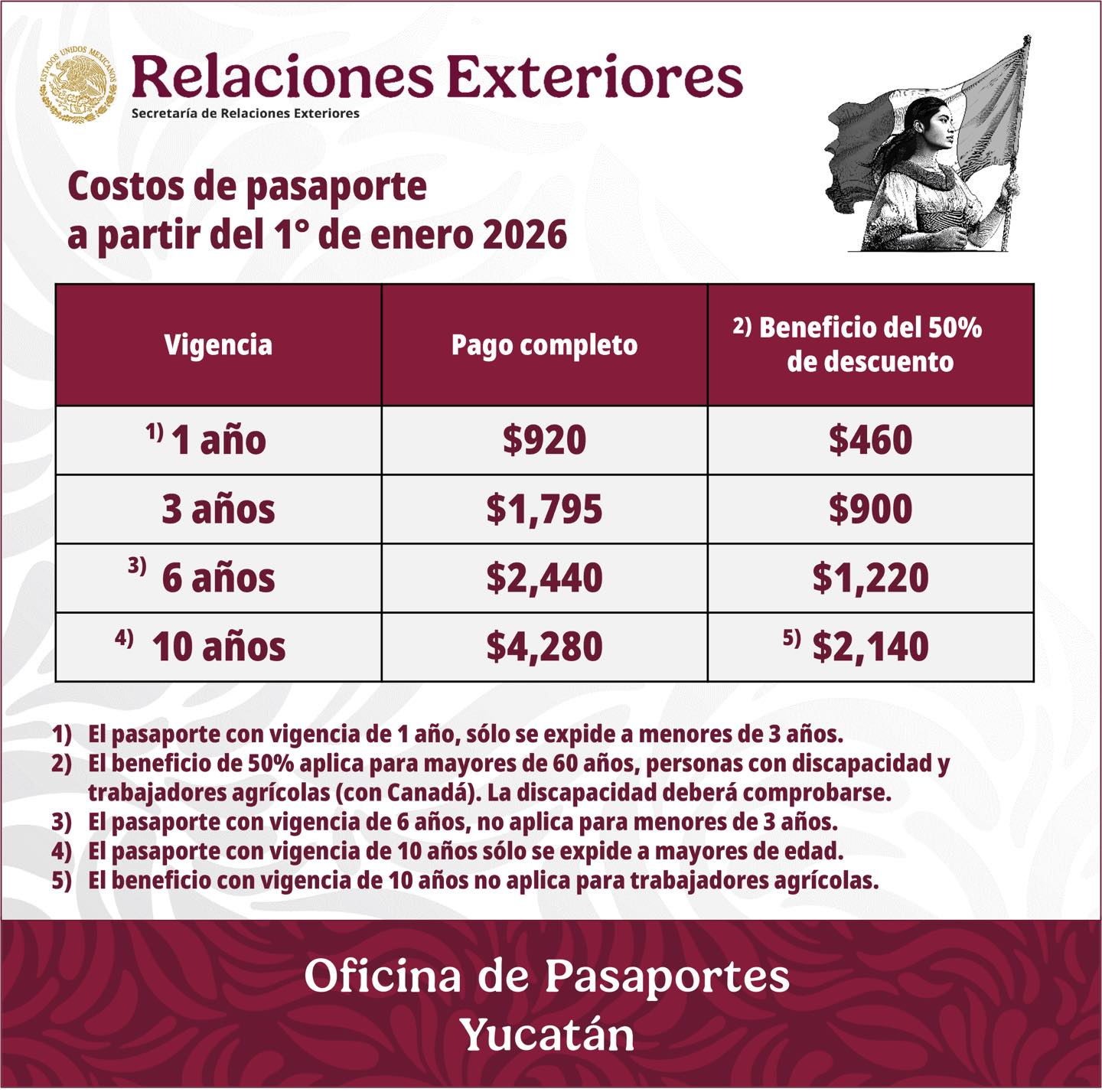 DAN A CONOCER LOS NUEVOS PRECIOS PARA TRAMITAR EL PASAPORTE