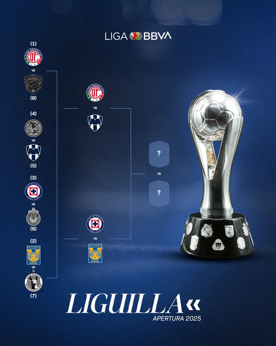 ¿Dónde ver las semifinales del Apertura 2025 de la Liga MX?