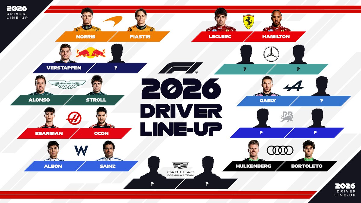 ¿Listos los asientos de F1 para 2026?